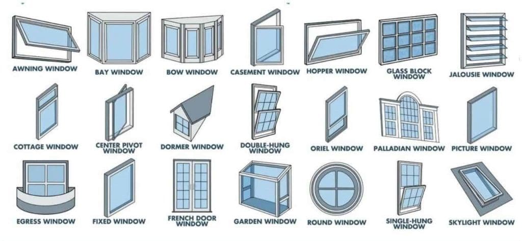23 Window Types And Styles 1024x474 